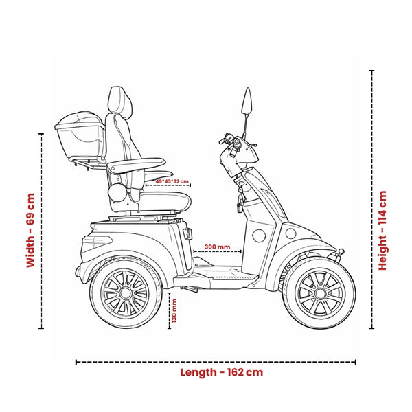 Hecare